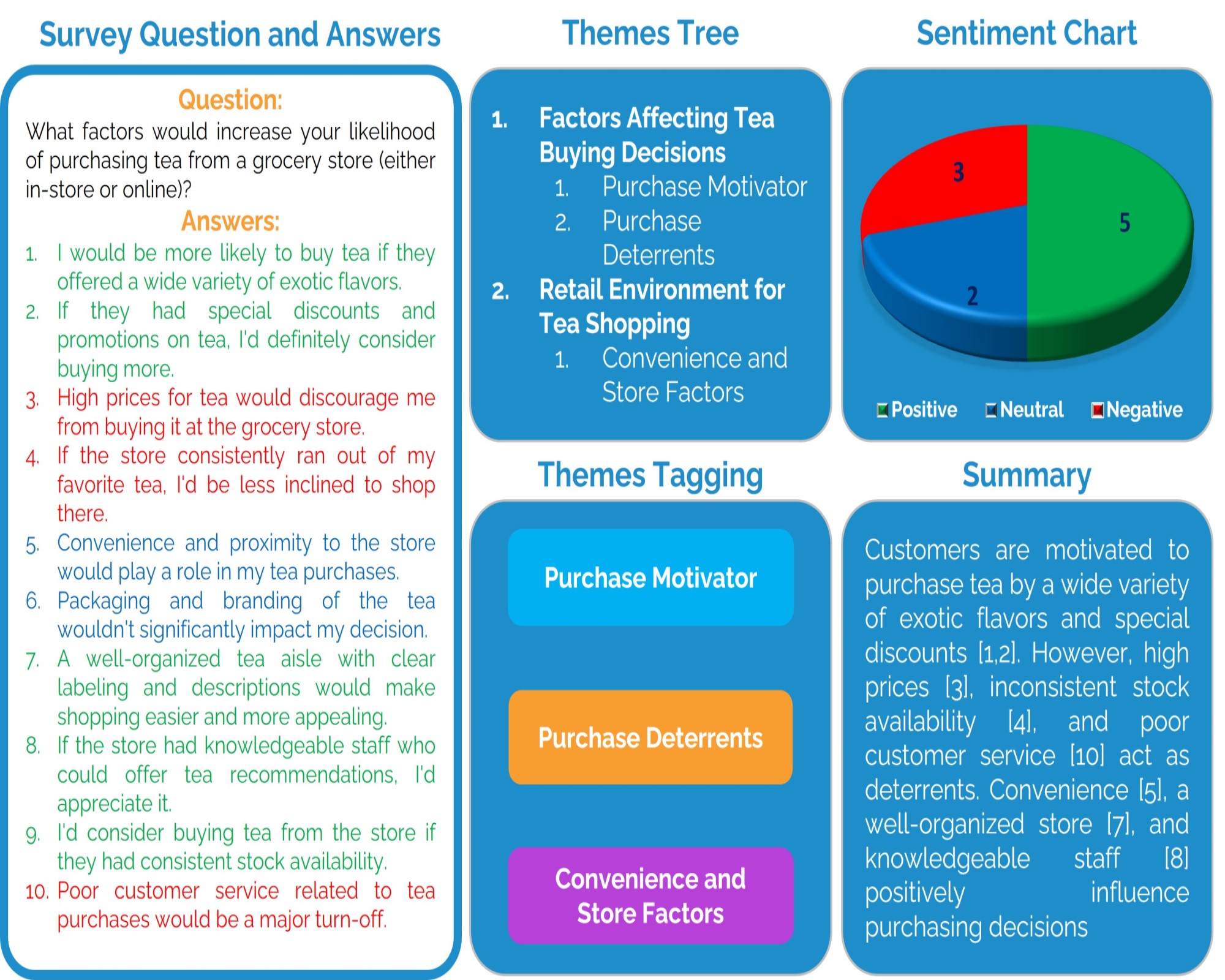 Integrated Market Research and Analysiss