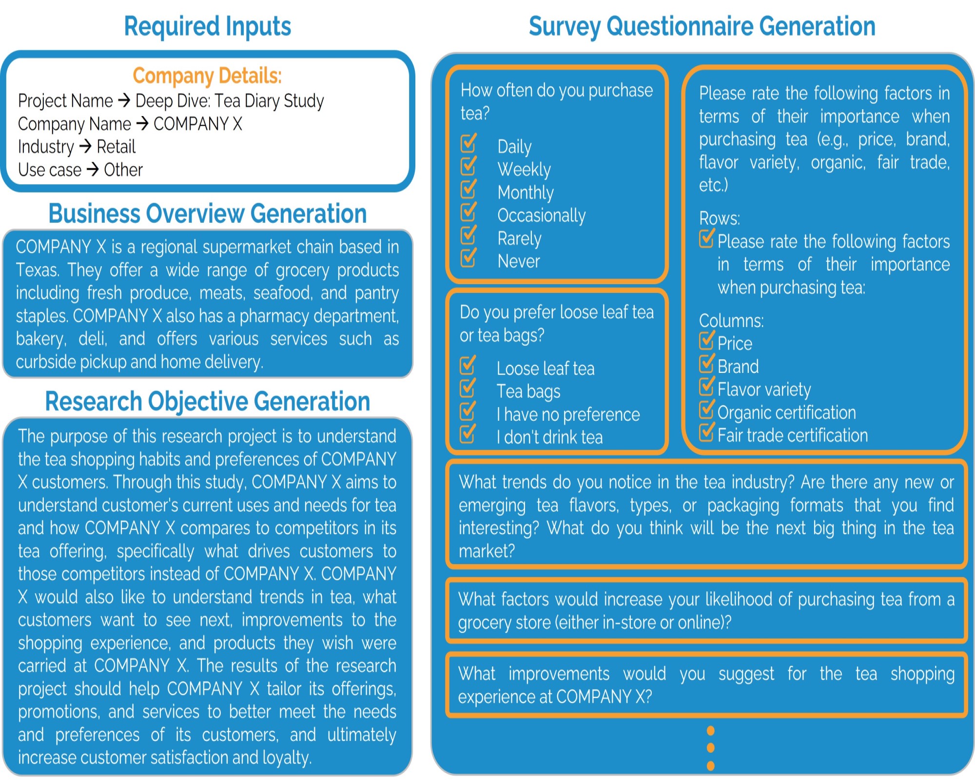 Intelligent Market Research Survey Generator