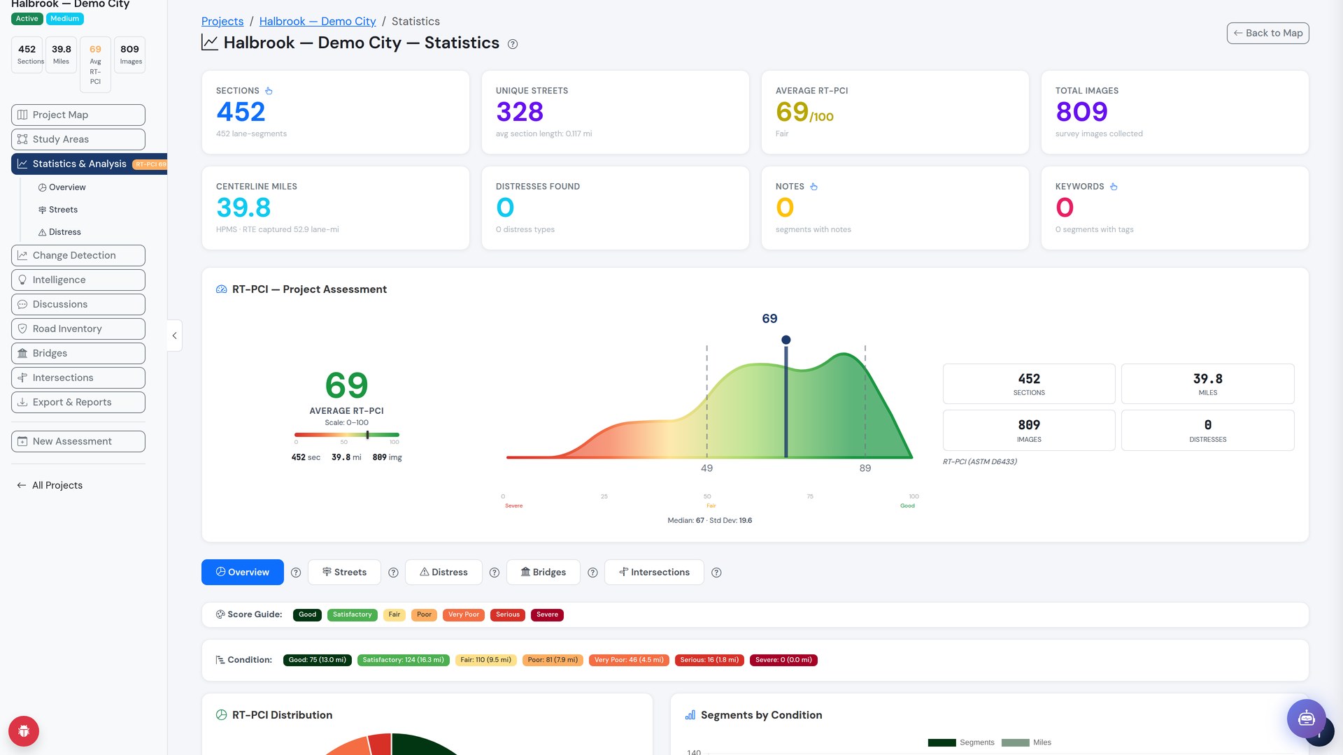 Road Triage statistics dashboard with RT-PCI distribution (demo data)
